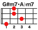 ENR[hG#m7EAm7
